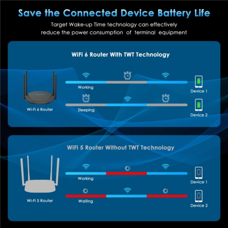 WAVLINK WN531AX2 AX1800 Dual Band Gigabit Wireless Internet Router WiFi 6 Repeater, Plug:UK Plug - free shipping - PMC Jewellery - Order now!