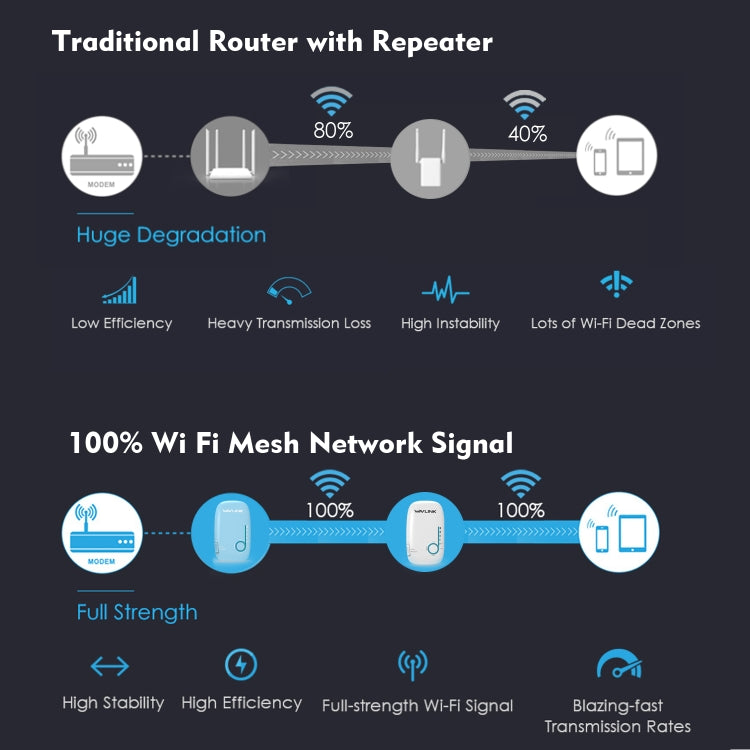 WAVLINK WN576K2 AC1200 Household WiFi Router Network Extender Dual Band Wireless Repeater, Plug:AU Plug (White) - free shipping - PMC Jewellery - Order now!