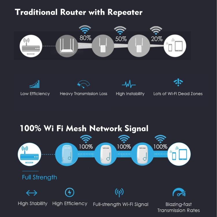 WAVLINK WS-WN576A2 AC750 Household WiFi Router Network Extender Dual Band Wireless Repeater, Plug:UK Plug - free shipping - PMC Jewellery - Order now!