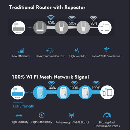 WAVLINK WS-WN576A2 AC750 Household WiFi Router Network Extender Dual Band Wireless Repeater, Plug:EU Plug - Wireless Routers by WAVLINK | Online Shopping South Africa | PMC Jewellery | Buy Now Pay Later Mobicred