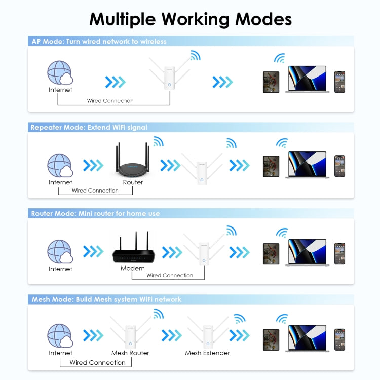 Wavlink WN583AX3 AX3000 Dual Band WiFi Repeater/AP/Router/Mesh Mode WiFi Extender, Plug:EU Plug - free shipping - PMC Jewellery - Order now!