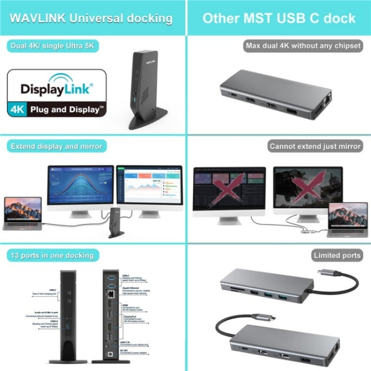 WAVLINK WL-UG69DK5 Laptop Dual 5K / 4K 60Hz Monitor Adapter USB 3.0 Docking Station, Plug:US Plug - free shipping - PMC TechLife - Order now!