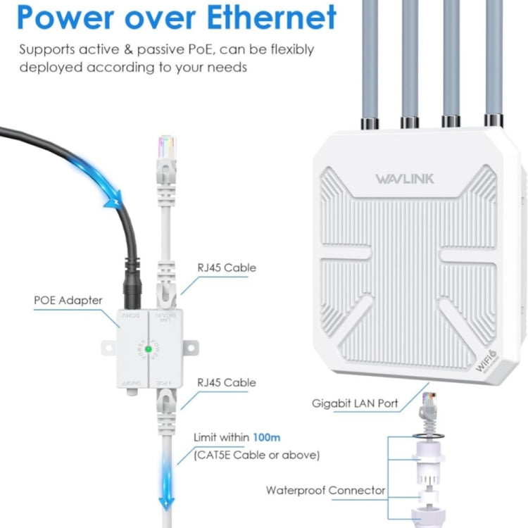 WAVLINK WN573HX3 AX3000 Waterproof Outdoor WiFi Wireless Outdoor Dual Band Router, Plug:UK Plug - free shipping - PMC TechLife - Order now!