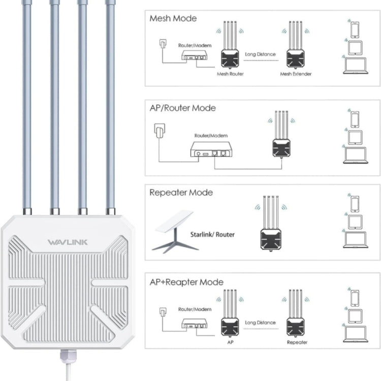WAVLINK WN573HX3 AX3000 Waterproof Outdoor WiFi Wireless Outdoor Dual Band Router, Plug:EU Plug - Wireless Routers by WAVLINK | Online Shopping South Africa | PMC TechLife | Buy Now Pay Later Mobicred