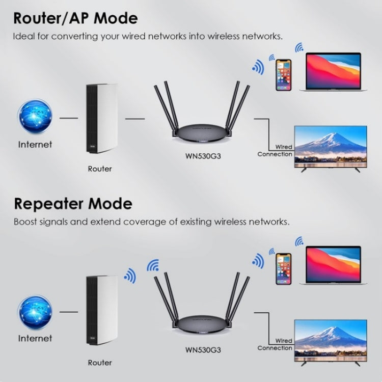 WAVLINK WN530G3 4x 5dBi Foldable Antenna AC1200 Dual Band Wireless Repeater Router, Plug:UK Plug - free shipping - PMC Jewellery - Order now!