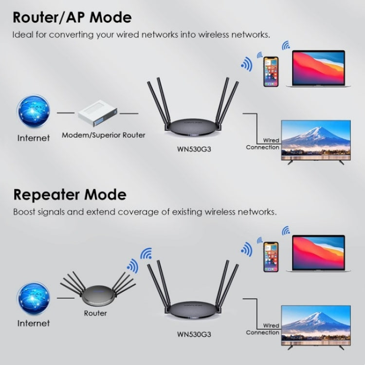 WAVLINK WN530G3 4x 5dBi Foldable Antenna AC1200 Dual Band Wireless Repeater Router, Plug:UK Plug - free shipping - PMC Jewellery - Order now!