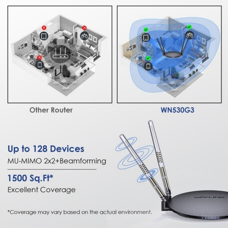 WAVLINK WN530G3 4x 5dBi Foldable Antenna AC1200 Dual Band Wireless Repeater Router, Plug:UK Plug - free shipping - PMC Jewellery - Order now!