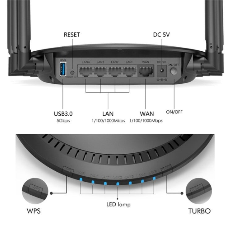 WAVLINK WN531A6 Dual Band Wireless Repeater AC2100 Gigabit Ethernet Port WiFi Router, Plug:AU Plug - free shipping - PMC Jewellery - Order now!
