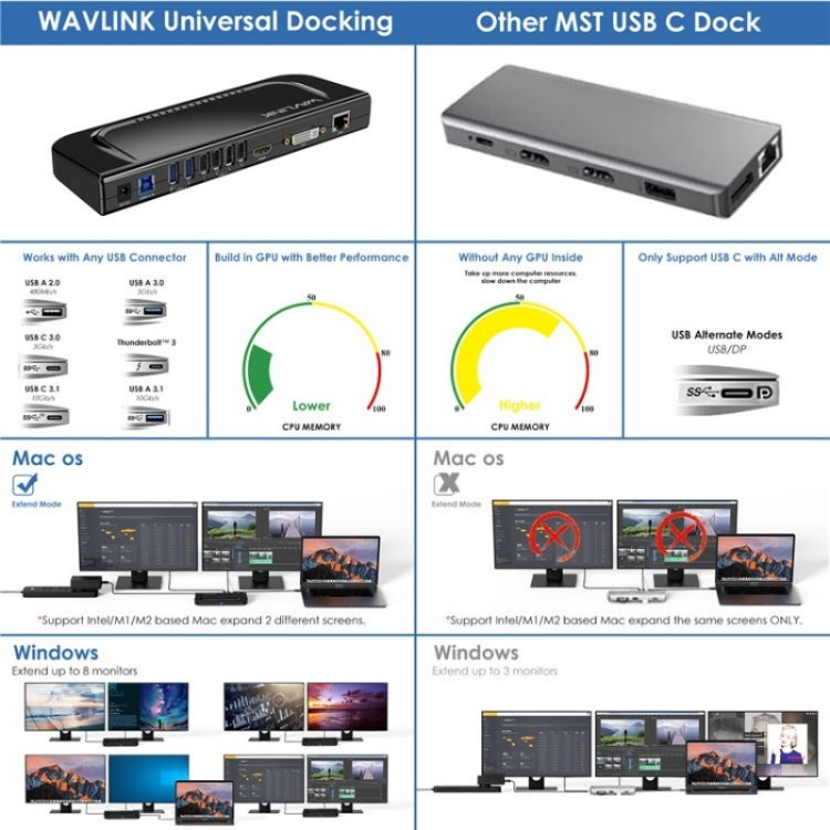 WAVLINK UG49DK4 Universal Laptop Docking Station Dual Monitor Supports DVI / HDMI / VGA(UK Plug) - free shipping - PMC Jewellery - Order now!