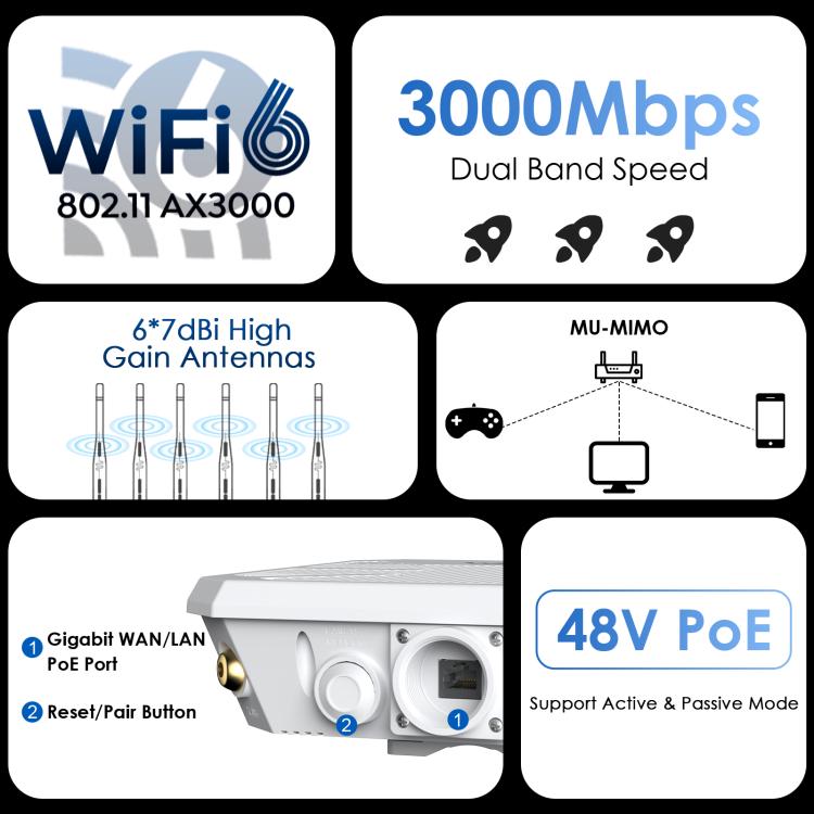 WAVLINK WN588HX3 AX3000 Outdoor WiFi Extender with 6 Antennas Dual Band WiFi Repeater, Plug:AU Plug - free shipping - PMC TechLife - Order now!
