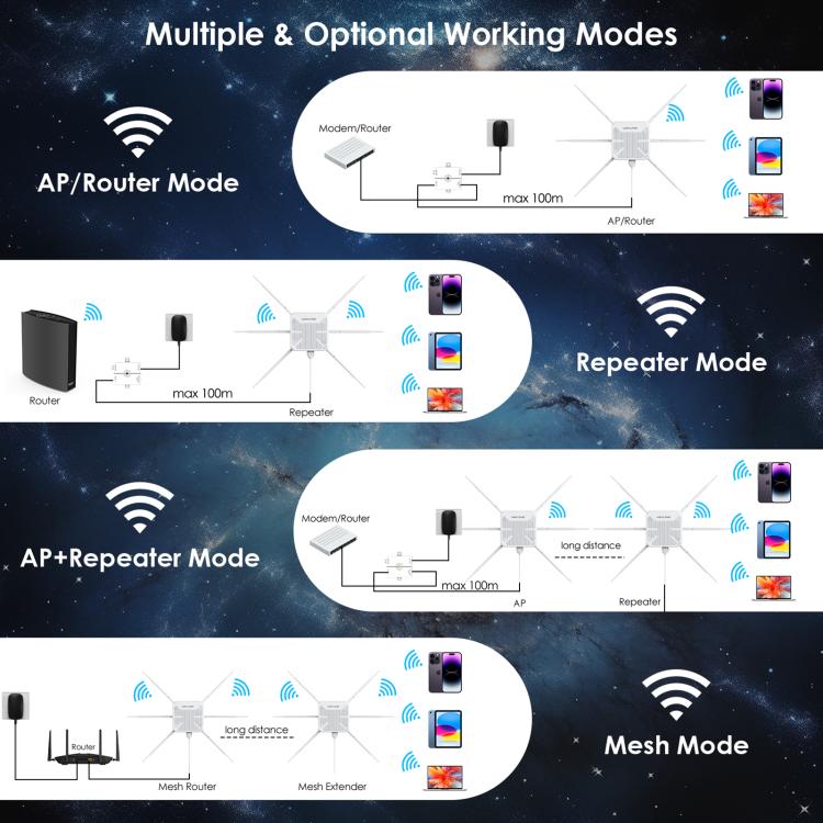 WAVLINK WN588HX3 AX3000 Outdoor WiFi Extender with 6 Antennas Dual Band WiFi Repeater, Plug:UK Plug - free shipping - PMC TechLife - Order now!