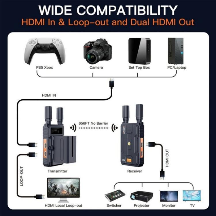 VRRIIS 097 4K HD Video HDMI Wireless Extender Kit Audio Video Wireless Transmitter Receiver, Plug:UK Plug - Adapter by PMc TechLife | Online Shopping South Africa | PMc TechLife | Buy Now Pay Later Mobicred
