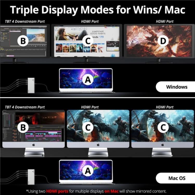 WAVLINK UTD45 96W Charging 8K / 4K Display Thunderbolt 4 Docking Station 13-in-1 Hub(EU Plug) - free shipping - PMc TechLife - Order now!