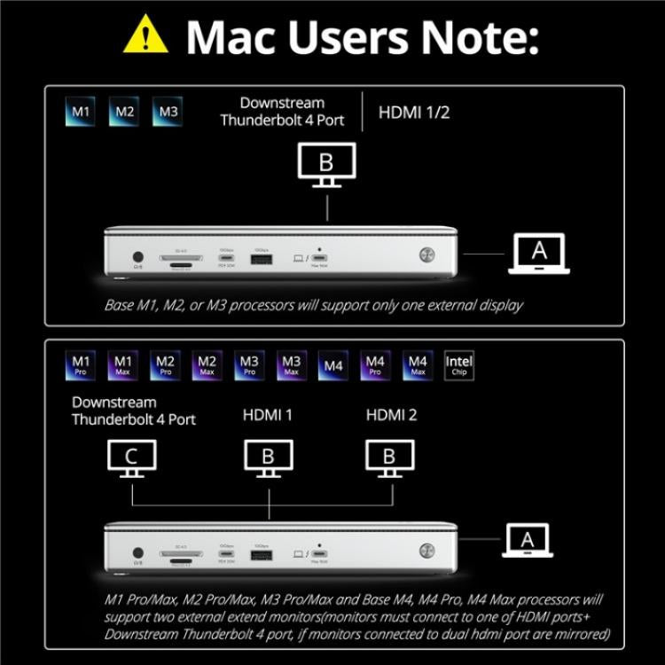 WAVLINK UTD45 96W Charging 8K / 4K Display Thunderbolt 4 Docking Station 13-in-1 Hub(AU Plug) - free shipping - PMc TechLife - Order now!