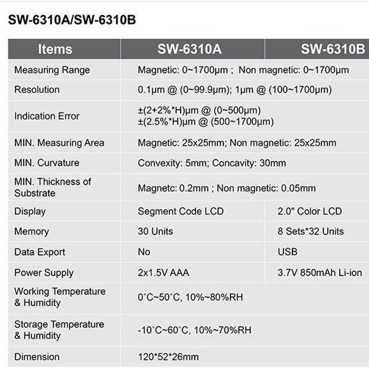 SNDWAY High-precision Car Paint Finish Coating Thickness Gauge Paint Measuring Instrument SW6310B Upgrade Edition - free shipping - PMC Jewellery - Order now!