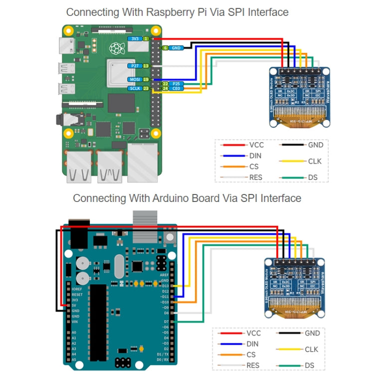 Waveshare 0.96 inch OLED Display Module, 128×64 Resolution, SPI / I2C Communication(E Blue) - Boards & Shields by Waveshare | Online Shopping South Africa | PMC Jewellery | Buy Now Pay Later Mobicred