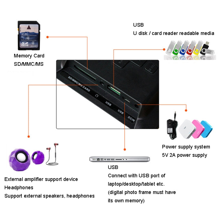 DPF-706-2.4G 7 inch Digital Photo Frame LED Wall Mounted Advertising Machine, Plug:AU Plug(Black) - 1.5-7.0 inch by PMC Jewellery | Online Shopping South Africa | PMC Jewellery | Buy Now Pay Later Mobicred