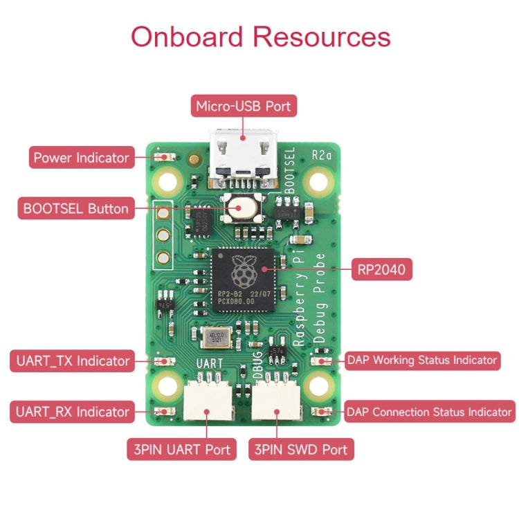 Waveshare For Raspberry Pi USB Debug Probe Module - Modules Expansions Accessories by WAVESHARE | Online Shopping South Africa | PMC TechLife | Buy Now Pay Later Mobicred