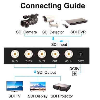 1 In 4 Out SD-SDI / HD-SDI / 3G-SDI Distribution Amplifier Video SDI Splitter(EU Plug) - Splitter by PMC Jewellery | Online Shopping South Africa | PMC Jewellery