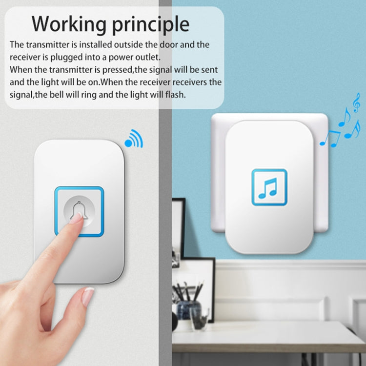 CACAZI A86 Electronic Music Remote Control Doorbell One For One AC Wireless Doorbell, Style:EU Plug(White) - Wireless Doorbell by CACAZI | Online Shopping South Africa | PMC TechLife | Buy Now Pay Later Mobicred