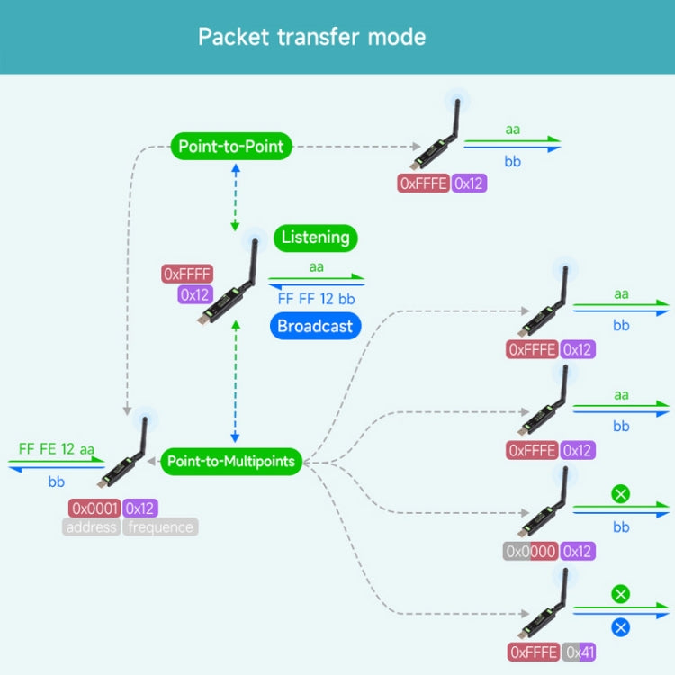 2pcs Waveshare 24513 USB To LoRa Data Transfer Module Based On SX1262 LF Version Using TCXO Crystal Oscillator - free shipping - PMC Jewellery - Order now!