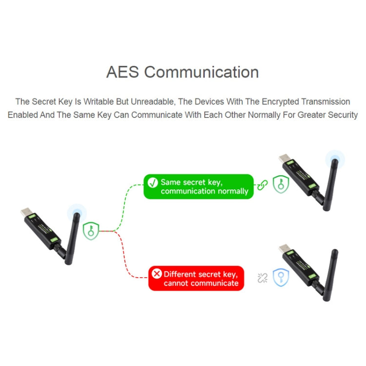 2pcs Waveshare  24515 USB To LoRa Data Transfer Module Based On SX1262 HF Version Using TCXO Crystal Oscillator - Transmitters & Receivers Module by WAVESHARE | Online Shopping South Africa | PMC Jewellery