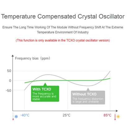 2pcs Waveshare  24515 USB To LoRa Data Transfer Module Based On SX1262 HF Version Using TCXO Crystal Oscillator - Transmitters & Receivers Module by WAVESHARE | Online Shopping South Africa | PMC Jewellery