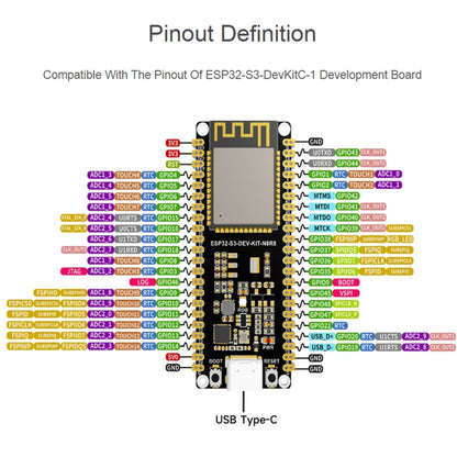 Waveshare ESP32-S3 Microcontroller 2.4GHz Wi-Fi Development Board ESP32-S3-WROOM-1-N8R8 Module Standard Ver. - Arduino Nucleo Accessories by Waveshare | Online Shopping South Africa | PMC Jewellery | Buy Now Pay Later Mobicred