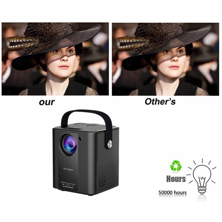 C500 Portable Mini LED Home HD Projector, Style:Basic Version(Black) - Mini Projector by PMC Jewellery | Online Shopping South Africa | PMC Jewellery | Buy Now Pay Later Mobicred