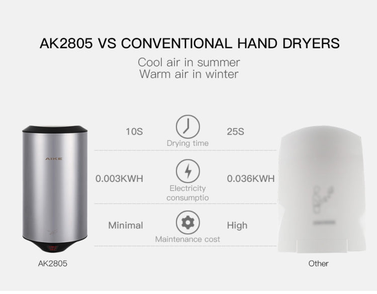 304 Stainless Steel Automatic SensorJet Hand Dryer High Speed Airflow for Home Hotel Airport Hands Drying Machine(Polished silver) - free shipping - PMC TechLife - Order now!
