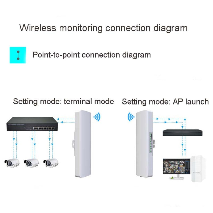 2 PCS COMFAST E314n 300mbps Covers 5 Kilometers Wifi Base Station Wireless Bridge, Plug Type:EU Plug - free shipping - PMC Jewellery - Order now!