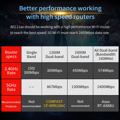 COMFAST Gaming Game 3000Mbps Gigabit Dual-Frequency Wireless Desktop Computer PCIE Wireless Network Card, Coverage: AX200 - Add-on Cards by COMFAST | Online Shopping South Africa | PMC Jewellery | Buy Now Pay Later Mobicred