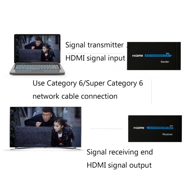 HDY-60 HDMI to RJ45 60m Extender Single Network Cable to For HDMI Signal Amplifier(UK Plug) - Amplifier by PMC Jewellery | Online Shopping South Africa | PMC Jewellery | Buy Now Pay Later Mobicred