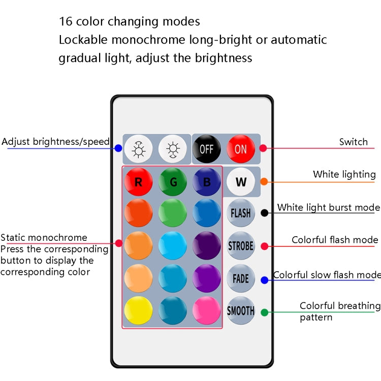 Energy-Saving LED Discoloration Light Bulb Home 15 Colors Dimming Background Decoration Light, Style: Transparent Cover MR16(RGB Warm White) - LED Blubs & Tubes by PMC Jewellery | Online Shopping South Africa | PMC Jewellery