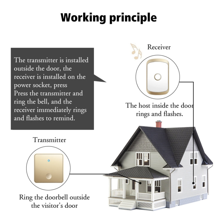 CACAZI FA50 1 For 1 Push-button Self-generating Wireless Doorbell, Plug:US Plug(Gold) - Wireless Doorbell by CACAZI | Online Shopping South Africa | PMC Jewellery