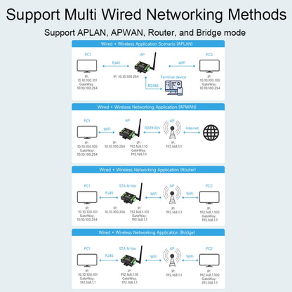 Waveshare Industrial Grade Serial Server RS232/485 to WiFi / Ethernet RJ45 Network Port - Other Accessories by Waveshare | Online Shopping South Africa | PMC Jewellery | Buy Now Pay Later Mobicred