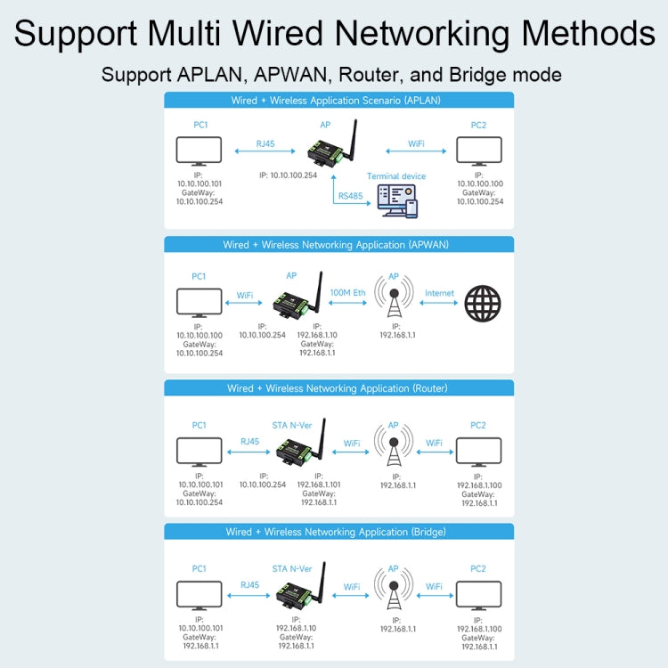 Waveshare Industrial Grade Serial Server RS232/485 to WiFi / Ethernet RJ45 Network Port with POE Support - Other Accessories by Waveshare | Online Shopping South Africa | PMC Jewellery | Buy Now Pay Later Mobicred