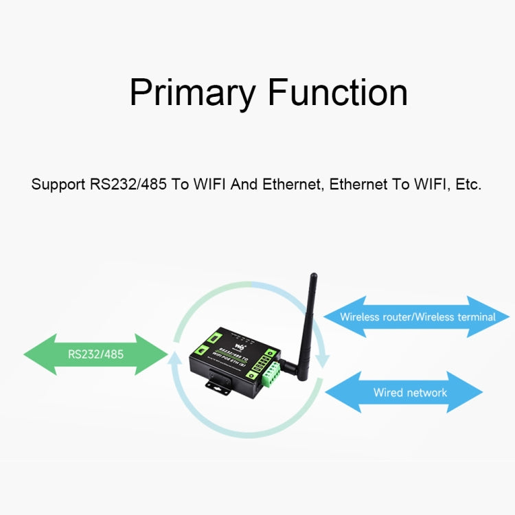 Waveshare Industrial Grade Serial Server RS232/485 to WiFi / Ethernet RJ45 Network Port with POE Support - free shipping - PMC TechLife - Order now!