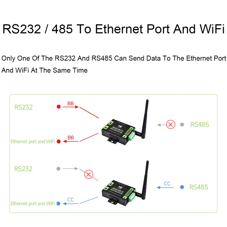 Waveshare Industrial Grade Serial Server RS232/485 to WiFi / Ethernet RJ45 Network Port - Other Accessories by Waveshare | Online Shopping South Africa | PMC Jewellery | Buy Now Pay Later Mobicred