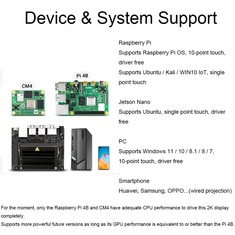 Waveshare 13.3 Inch 2K 2560×1440 HDMI/Type-C Display Interface AMOLED Touch Display(US Plug) - free shipping - PMC Jewellery - Order now!