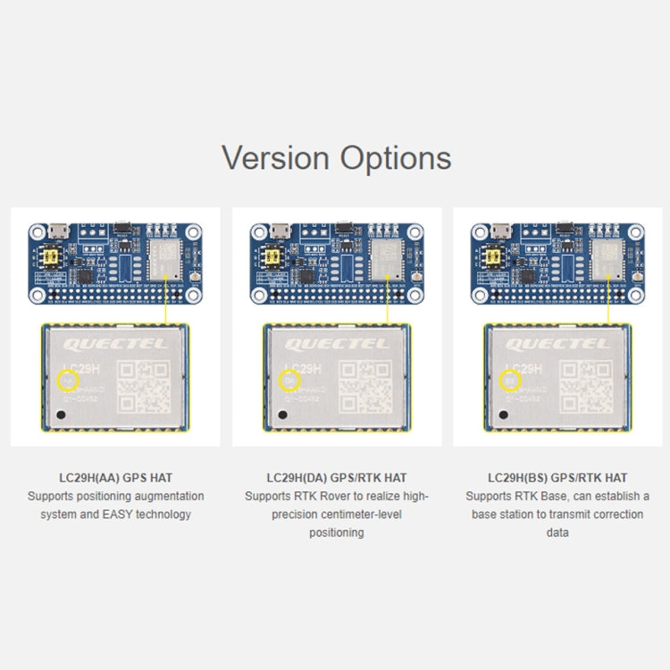 Waveshare For Raspberry Pi LC29H Series Dual-Band L1+L5 Positioning GPS Module, Spec: (DA) GPS/RTK HAT - free shipping - PMC TechLife - Order now!