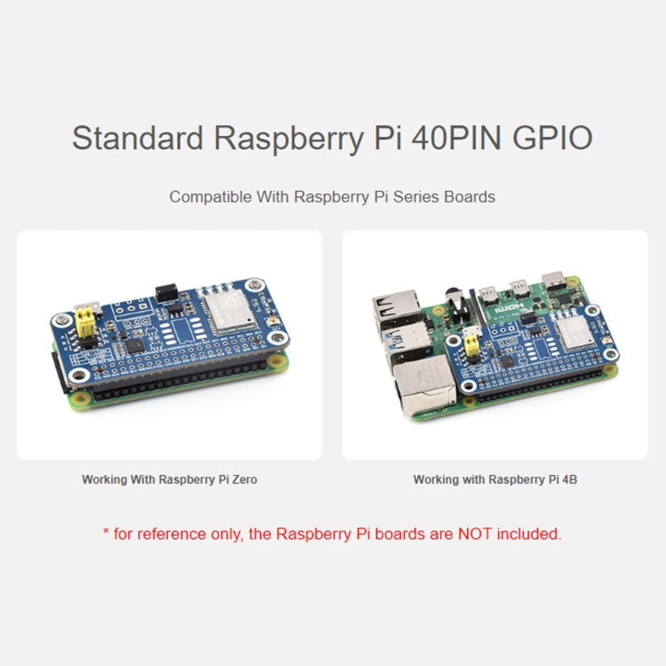 Waveshare For Raspberry Pi LC29H Series Dual-Band L1+L5 Positioning GPS Module, Spec: (BS) GPS/RTK HAT - Raspberry Pi Accessories by Waveshare | Online Shopping South Africa | PMC Jewellery | Buy Now Pay Later Mobicred