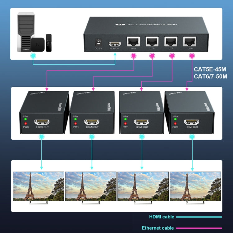 60m 1x4 HDMI Splitter POC Distribution Extender Supports 1080P@60Hz, Plug: EU Plug - Splitter by PWAY | Online Shopping South Africa | PMC Jewellery
