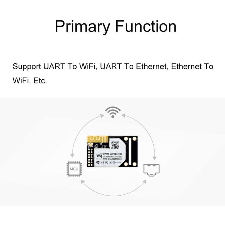 Waveshare 25116 UART to WiFi And Ethernet Module, Integrated 802.11b/g/n Module - free shipping - PMC TechLife - Order now!
