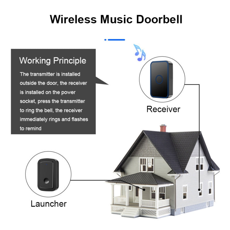 CACAZI A19 1 For 1 Wireless Music Doorbell without Battery, Plug:EU Plug(Black) - Wireless Doorbell by CACAZI | Online Shopping South Africa | PMC TechLife | Buy Now Pay Later Mobicred