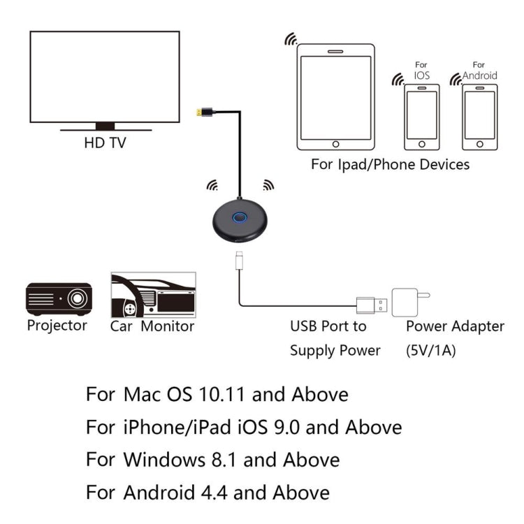 E89BK 2.4GHz / 5GHz WiFi Wireless Display Dongle Receiver Horizontal And Vertical Screen Streaming Media Player HDTV Stick(Black) - free shipping - PMC Jewellery - Order now!