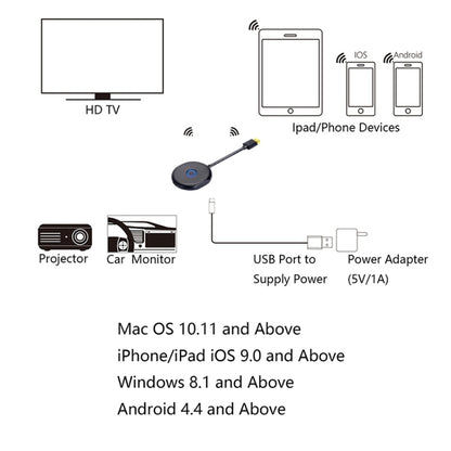 C39B 2.4G WiFi Wireless Display Dongle Receiver HDTV Stick For Mac IOS Laptop And Android Smartphone - Wireless Display Dongle by PMC Jewellery | Online Shopping South Africa | PMC Jewellery | Buy Now Pay Later Mobicred