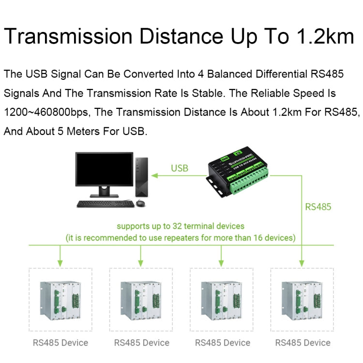 Waveshare 25219 Industrial USB To 4Ch RS485 Converter - Sockets Adapters Accessories by Waveshare | Online Shopping South Africa | PMC Jewellery | Buy Now Pay Later Mobicred