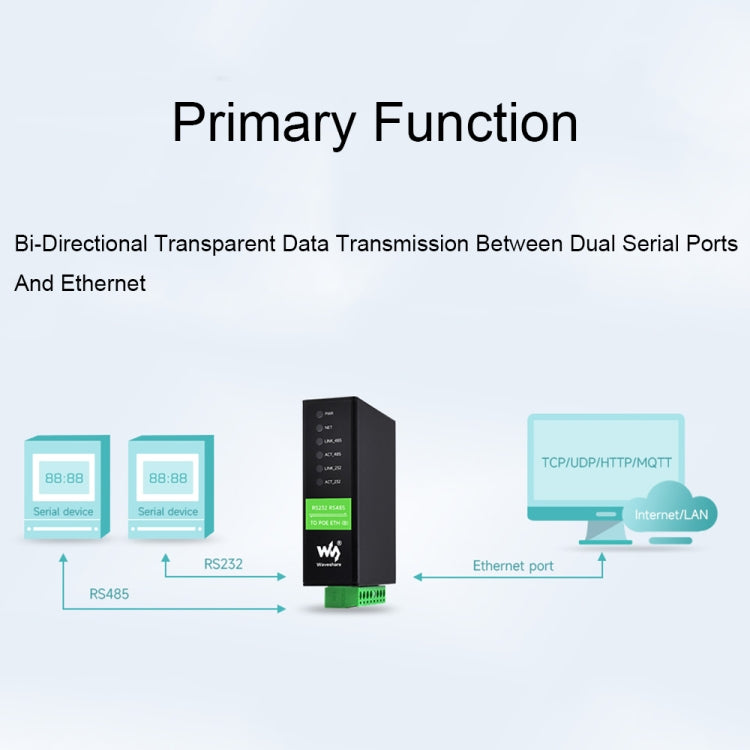 Waveshare RS232 RS485 To RJ45 Ethernet Serial Server, Spec: RS232 RS485 TO ETH (B) - Other Accessories by Waveshare | Online Shopping South Africa | PMC TechLife | Buy Now Pay Later Mobicred