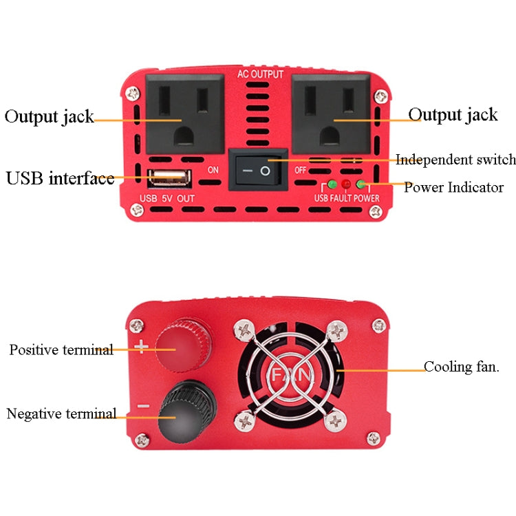 LVYUAN Car Inverter Dual USB Power Converter, Specification: 12V to 110V 1500W US Plug - Modified Square Wave by PMC Jewellery | Online Shopping South Africa | PMC Jewellery | Buy Now Pay Later Mobicred